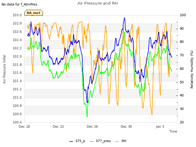 Explore the graph:Air Pressure and RH in a new window