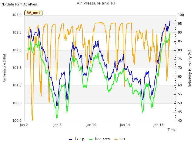 Explore the graph:Air Pressure and RH in a new window