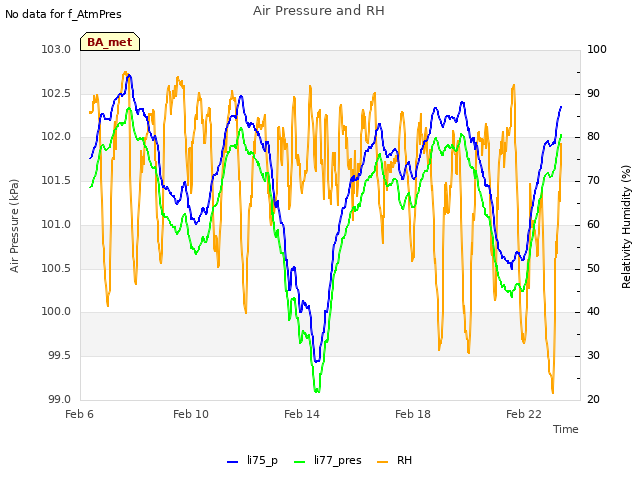 Explore the graph:Air Pressure and RH in a new window