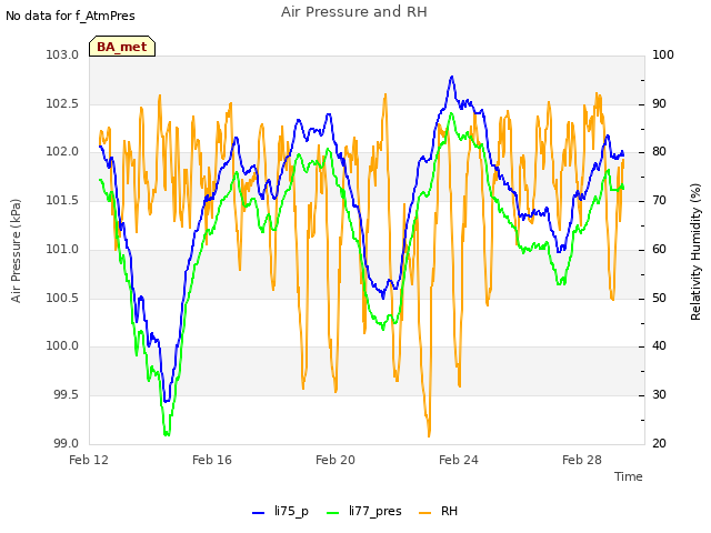 Explore the graph:Air Pressure and RH in a new window