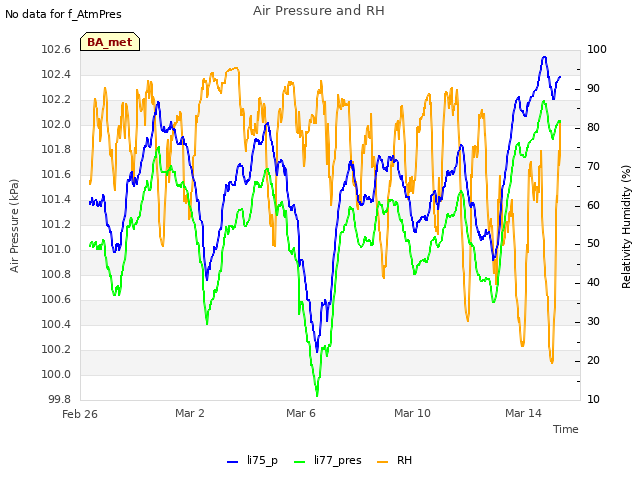 Explore the graph:Air Pressure and RH in a new window