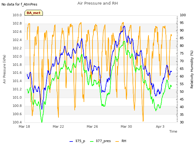 Explore the graph:Air Pressure and RH in a new window