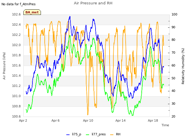 Explore the graph:Air Pressure and RH in a new window