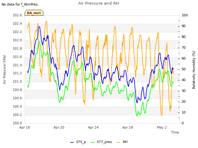 Explore the graph:Air Pressure and RH in a new window