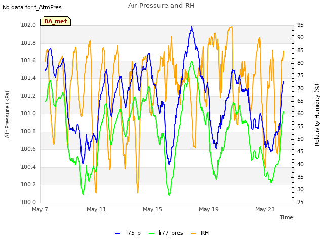 Explore the graph:Air Pressure and RH in a new window