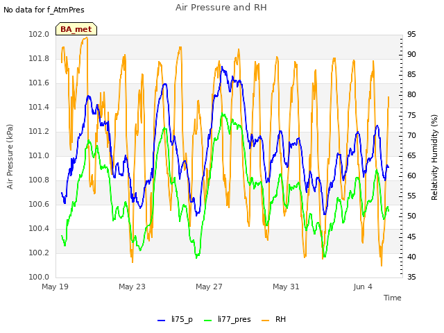 Explore the graph:Air Pressure and RH in a new window