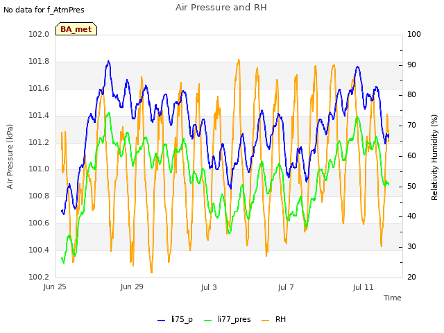 Explore the graph:Air Pressure and RH in a new window