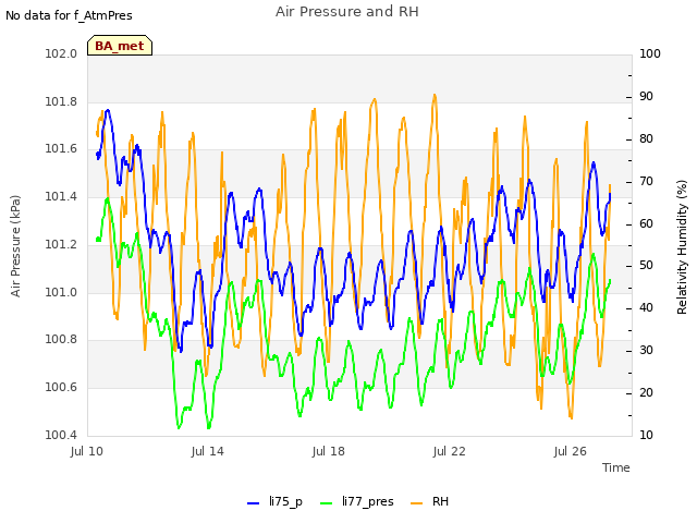 Explore the graph:Air Pressure and RH in a new window