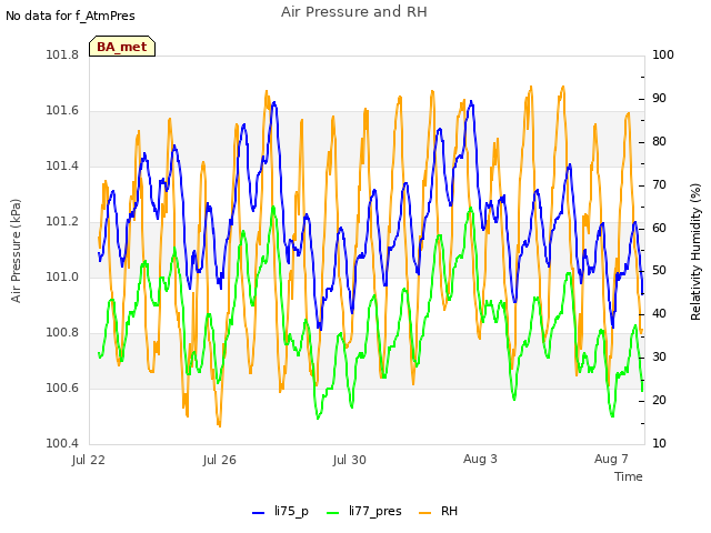 Explore the graph:Air Pressure and RH in a new window