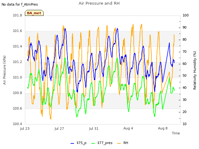 Explore the graph:Air Pressure and RH in a new window