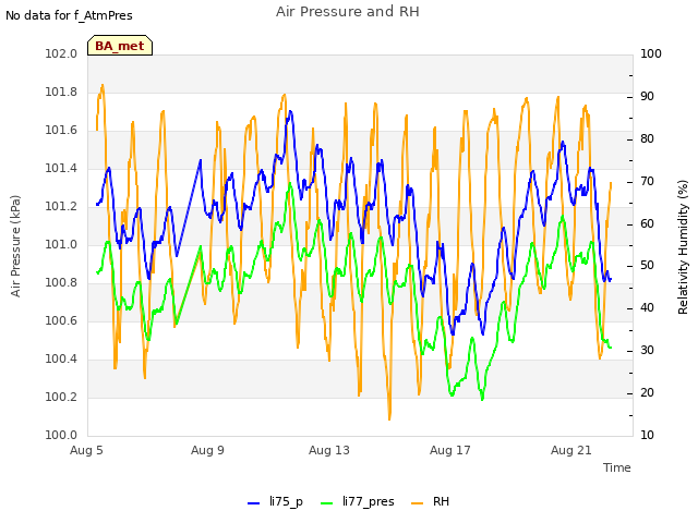 Explore the graph:Air Pressure and RH in a new window