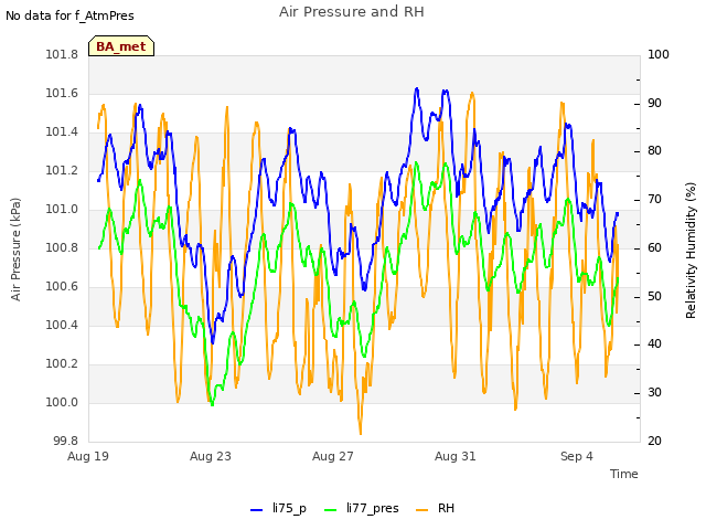 Explore the graph:Air Pressure and RH in a new window