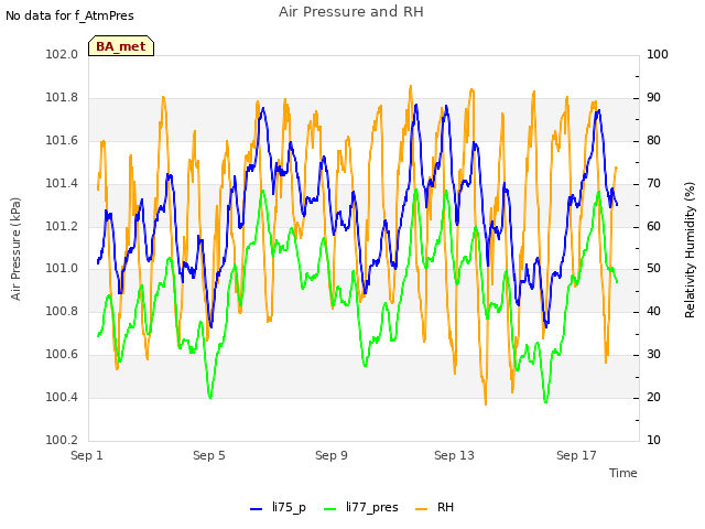 Explore the graph:Air Pressure and RH in a new window