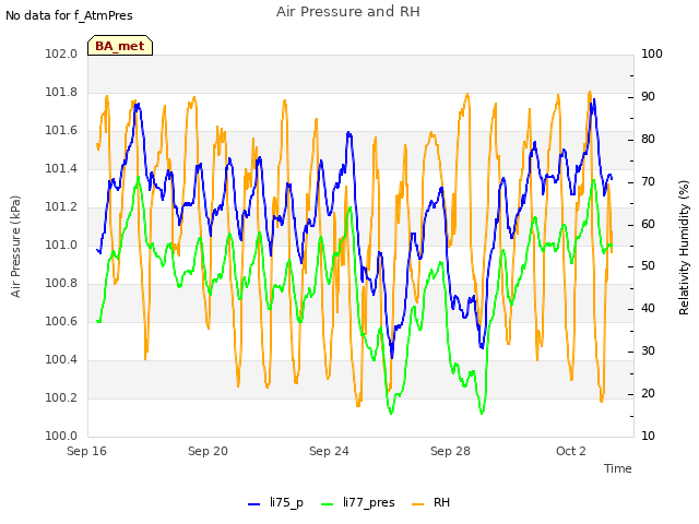 Explore the graph:Air Pressure and RH in a new window