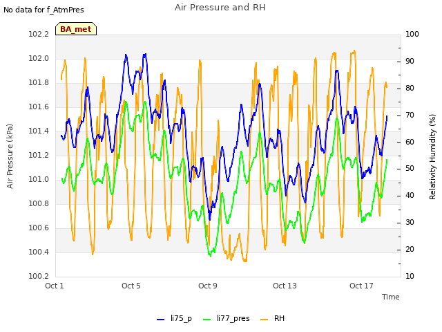 Explore the graph:Air Pressure and RH in a new window