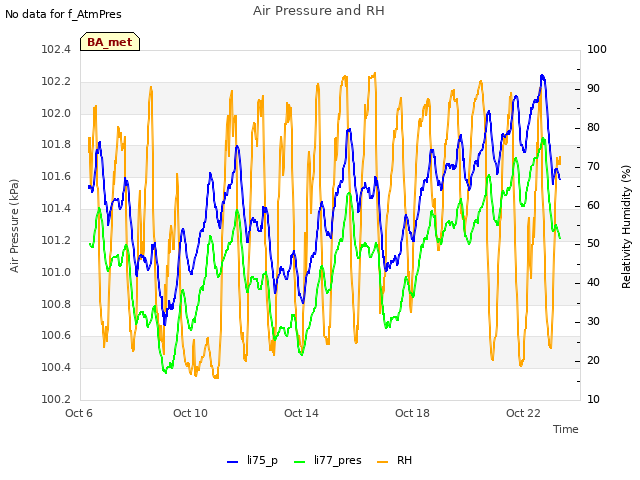 Explore the graph:Air Pressure and RH in a new window