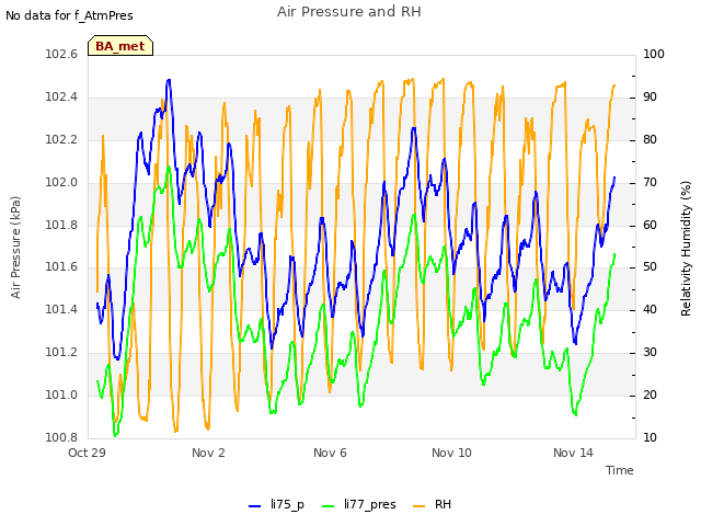 Explore the graph:Air Pressure and RH in a new window