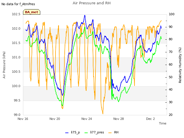 Explore the graph:Air Pressure and RH in a new window
