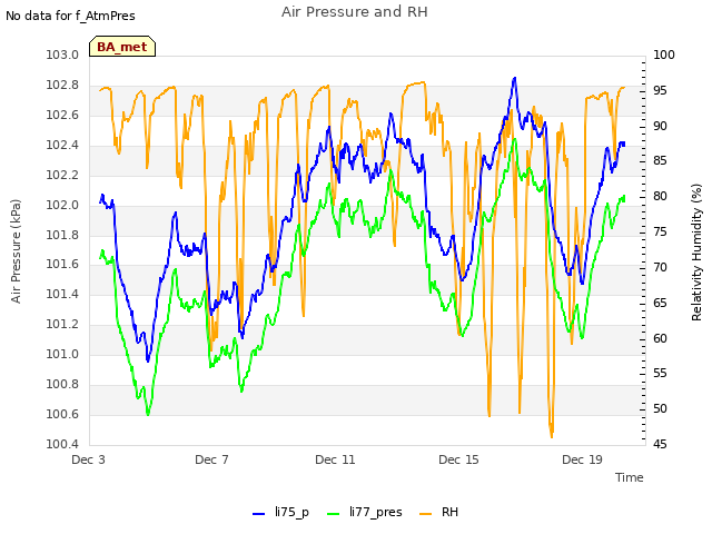 Explore the graph:Air Pressure and RH in a new window