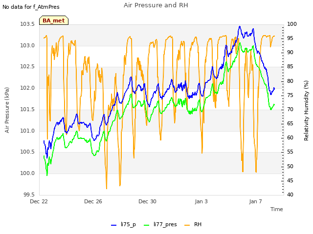 Explore the graph:Air Pressure and RH in a new window