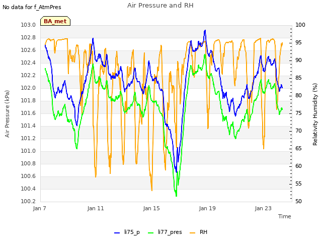 Explore the graph:Air Pressure and RH in a new window