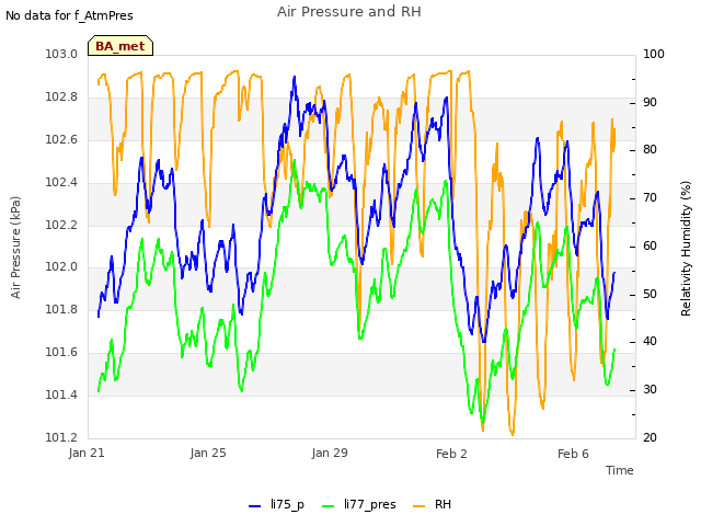 Explore the graph:Air Pressure and RH in a new window