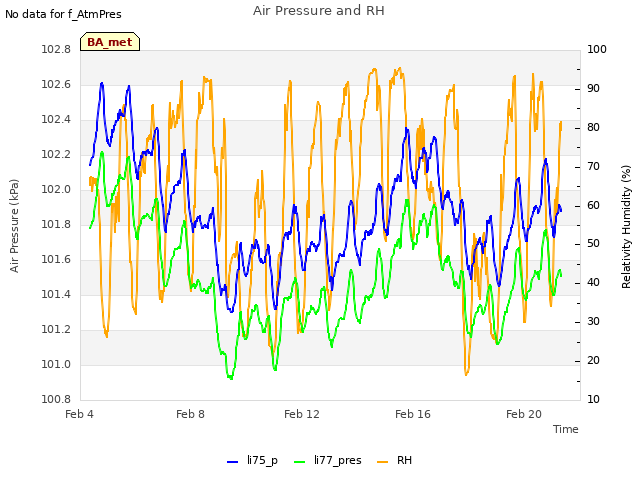 Explore the graph:Air Pressure and RH in a new window