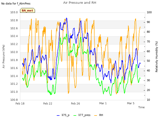 Explore the graph:Air Pressure and RH in a new window