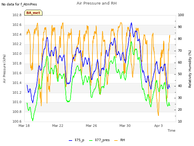 Explore the graph:Air Pressure and RH in a new window