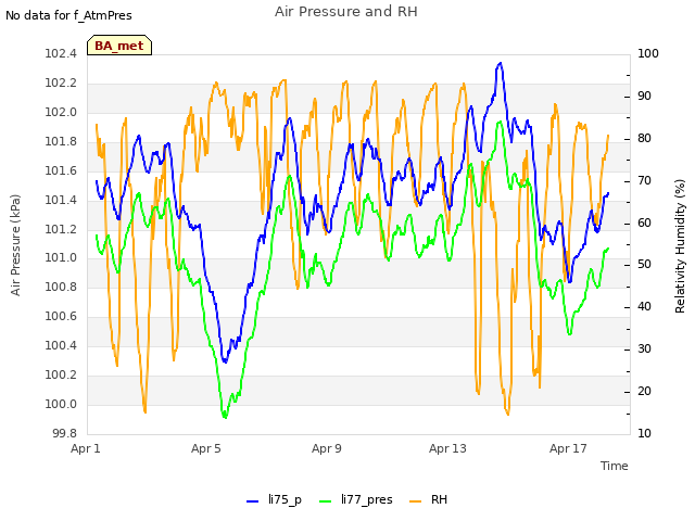 Explore the graph:Air Pressure and RH in a new window