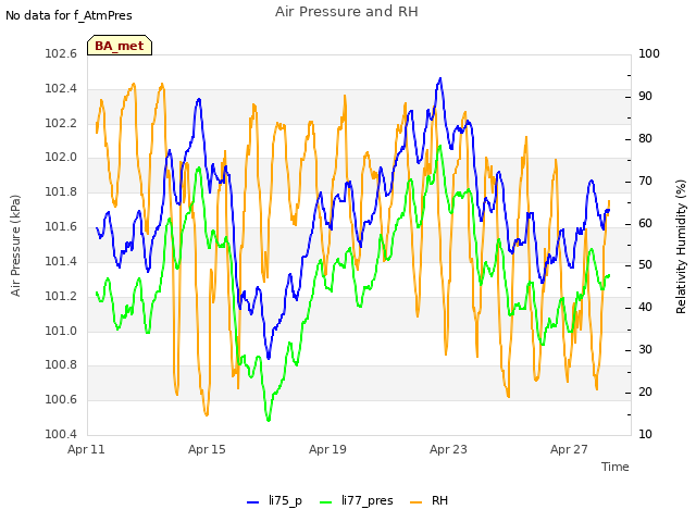 Explore the graph:Air Pressure and RH in a new window