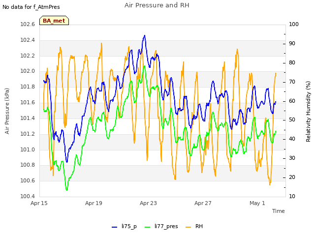 Explore the graph:Air Pressure and RH in a new window