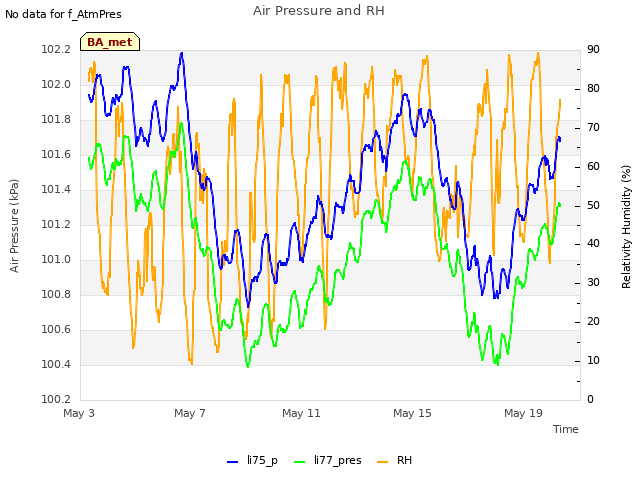 Explore the graph:Air Pressure and RH in a new window