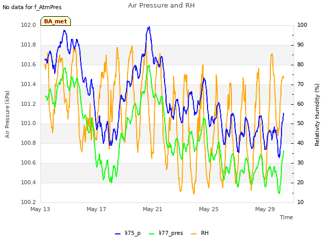 Explore the graph:Air Pressure and RH in a new window