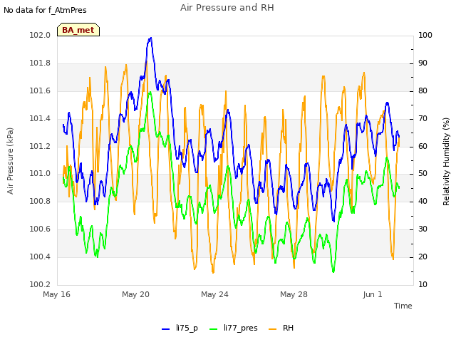 Explore the graph:Air Pressure and RH in a new window