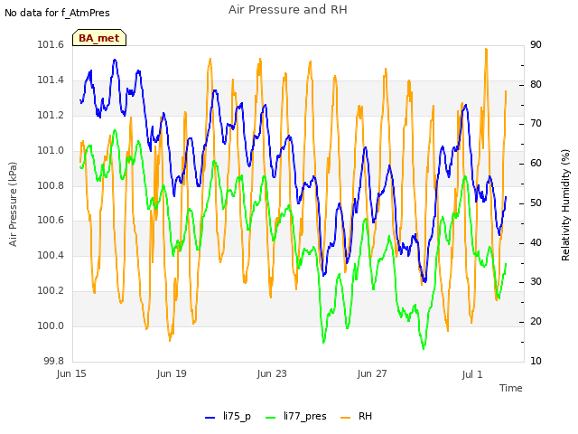 Explore the graph:Air Pressure and RH in a new window