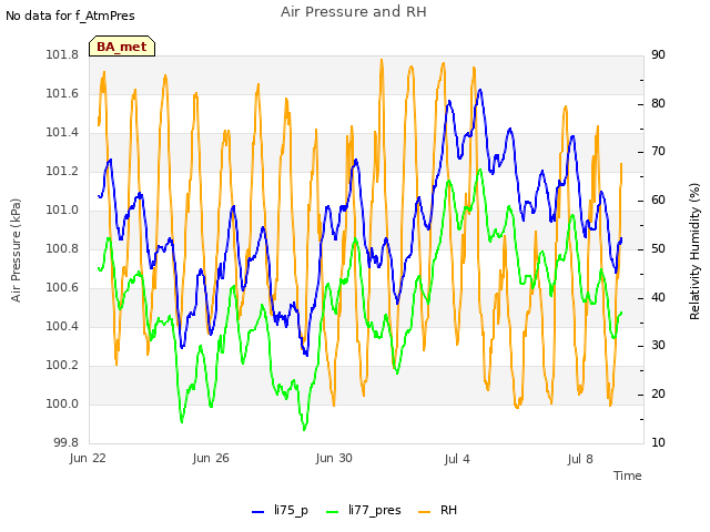 Explore the graph:Air Pressure and RH in a new window