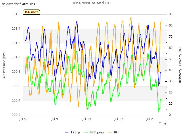 Explore the graph:Air Pressure and RH in a new window