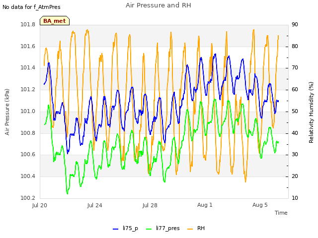 Explore the graph:Air Pressure and RH in a new window