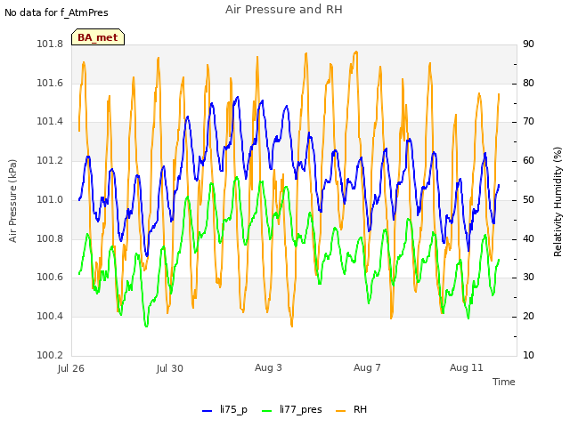 Explore the graph:Air Pressure and RH in a new window