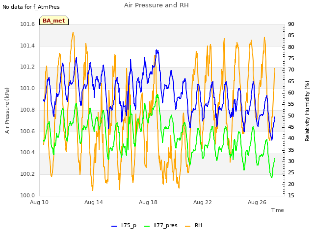 Explore the graph:Air Pressure and RH in a new window