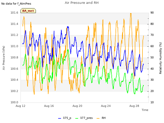 Explore the graph:Air Pressure and RH in a new window