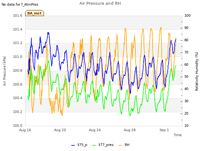 Explore the graph:Air Pressure and RH in a new window