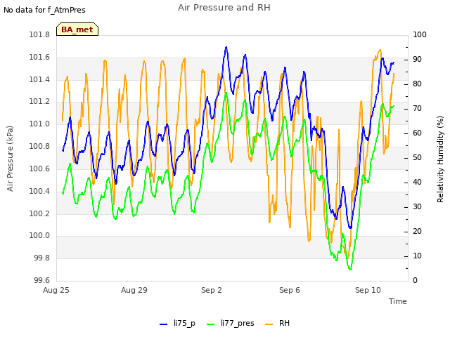 Explore the graph:Air Pressure and RH in a new window