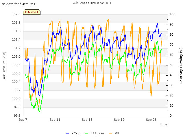 Explore the graph:Air Pressure and RH in a new window