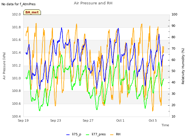 Explore the graph:Air Pressure and RH in a new window