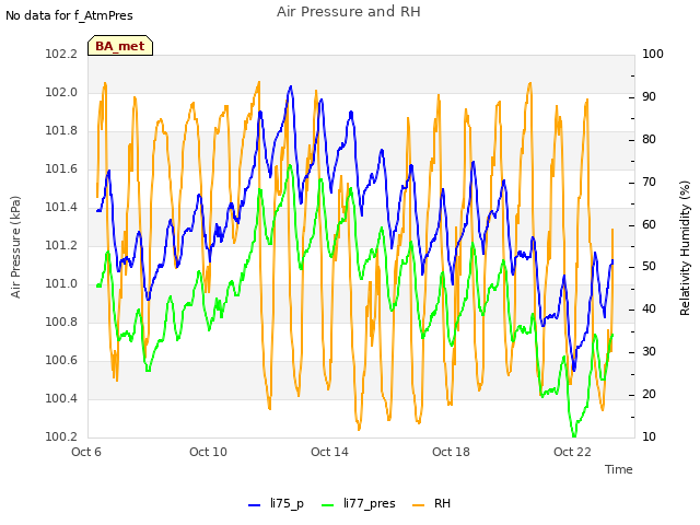 Explore the graph:Air Pressure and RH in a new window