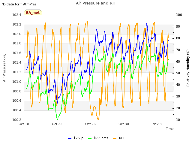 Explore the graph:Air Pressure and RH in a new window