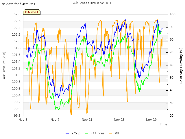 Explore the graph:Air Pressure and RH in a new window