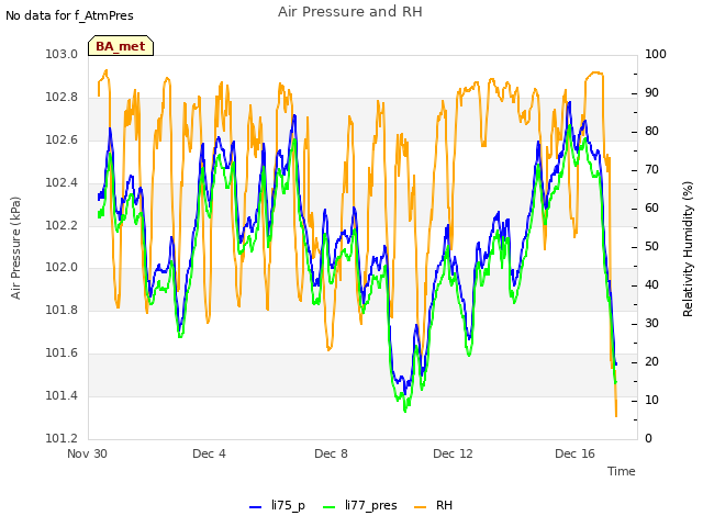 Explore the graph:Air Pressure and RH in a new window